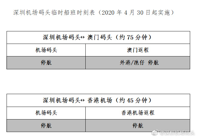 深圳身邊事!深圳碼頭航班變更通知