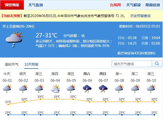 未來一周雷雨天氣較多 暴雨過后蚊子來襲