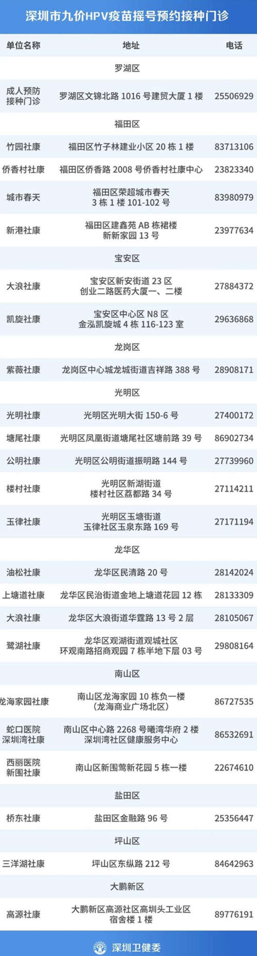 深圳九價疫苗搖號結(jié)果出爐 你中簽了嗎