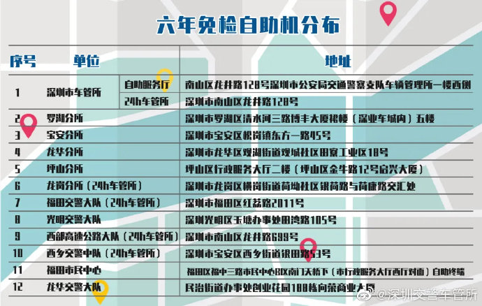 深圳車管神器!車駕寶自助一體機(jī)分布情況