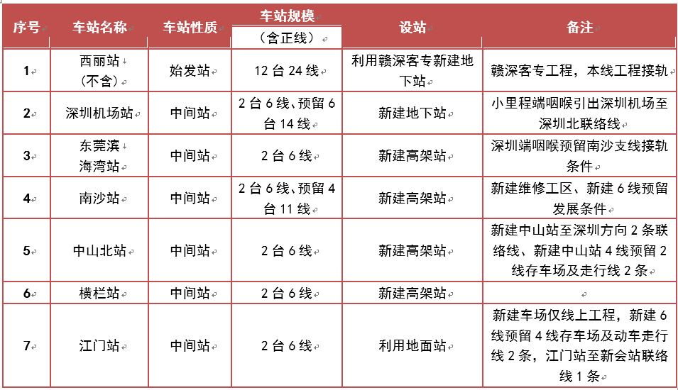 時(shí)速最快250km直達(dá)機(jī)場(chǎng)!深茂鐵路又有新進(jìn)展