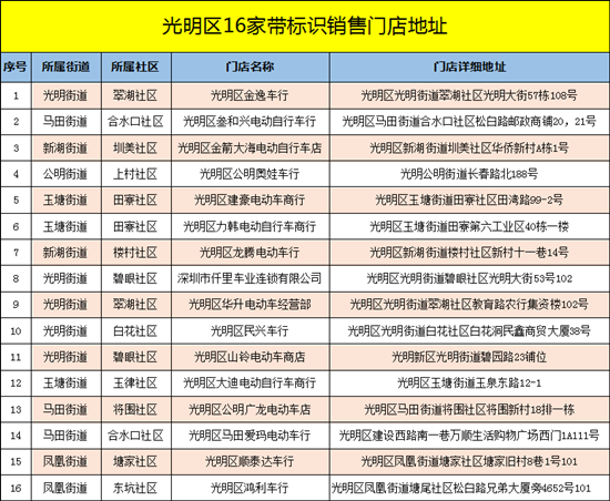 15日起寶安光明停止超標(biāo)電動二輪車上牌