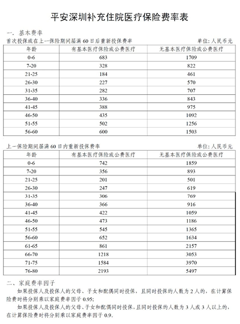 2020深圳市補(bǔ)充住院醫(yī)療保險(xiǎn)內(nèi)容詳情