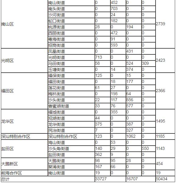 2020年5月深圳市商品房庫(kù)存情況一覽表