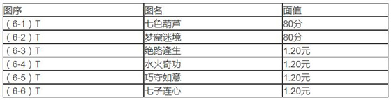 中國郵政發(fā)行750萬套《葫蘆兄弟》特種郵票