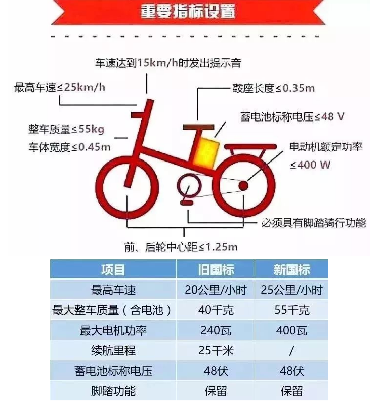 注意!深圳已備案超標電單車有效期限是多久