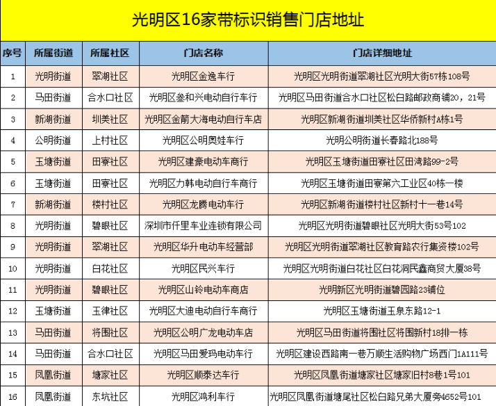 注意!深圳已備案超標電單車有效期限是多久