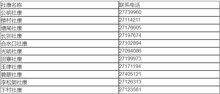 2020深圳光明區(qū)五類癌癥項(xiàng)目篩查明細(xì)