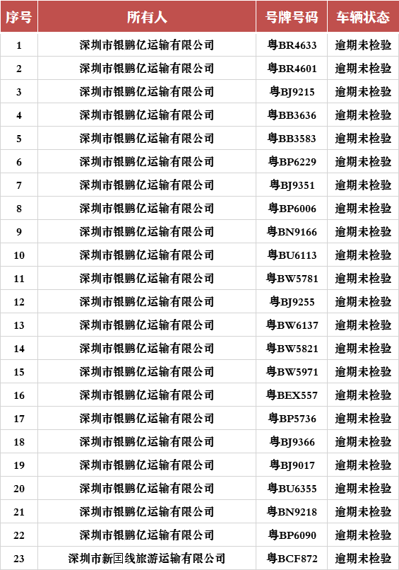 深圳重點(diǎn)隱患車輛所有人如何檢驗(yàn)、報(bào)廢名下車輛