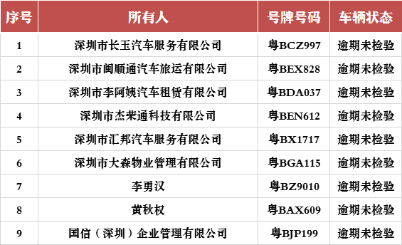 深圳重點(diǎn)隱患車輛所有人如何檢驗(yàn)、報(bào)廢名下車輛