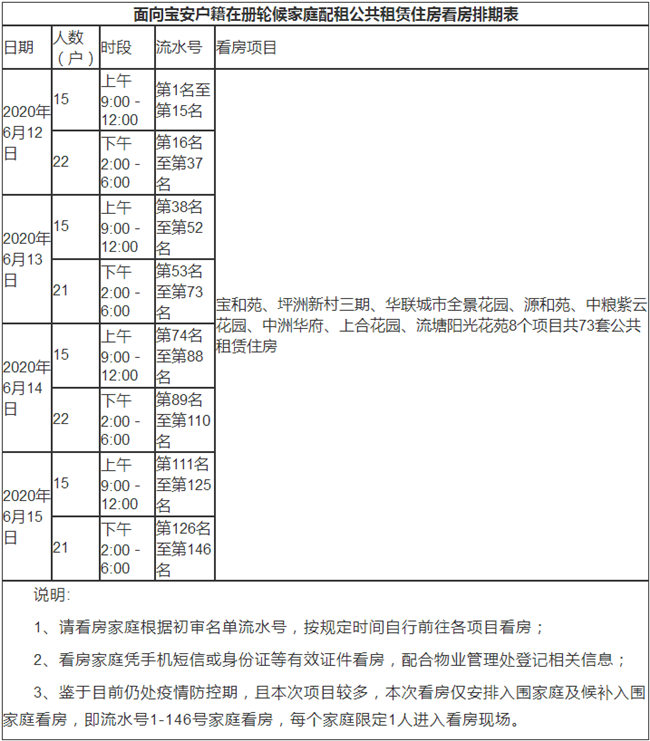 2020寶安區(qū)輪候家庭公租房看房時(shí)間表