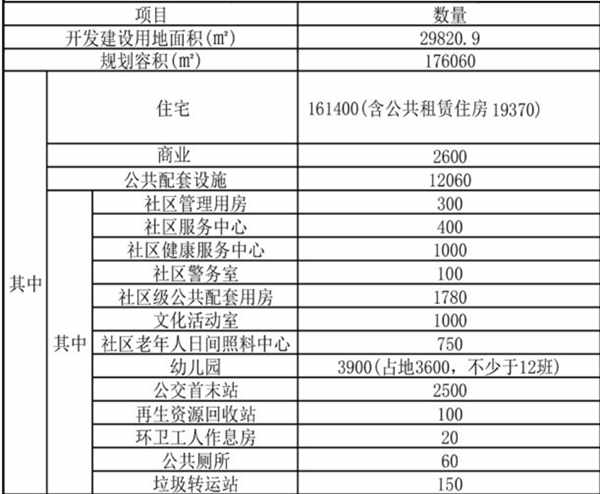 規(guī)劃建設(shè)住宅161400㎡ 龍華田心村迎來城市更新