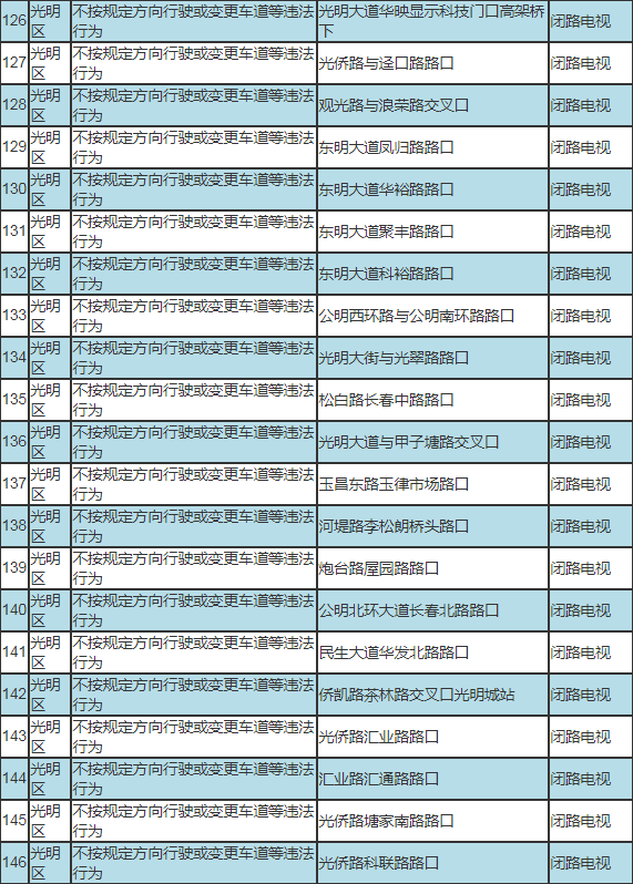 車主速看!深圳新啟動190套交通監(jiān)控設備