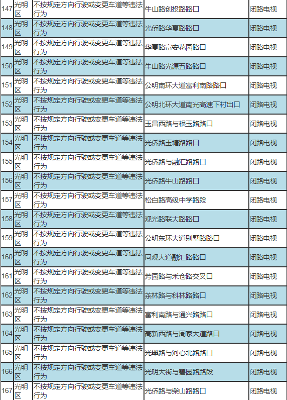 車主速看!深圳新啟動190套交通監(jiān)控設備