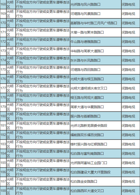 車主速看!深圳新啟動190套交通監(jiān)控設備