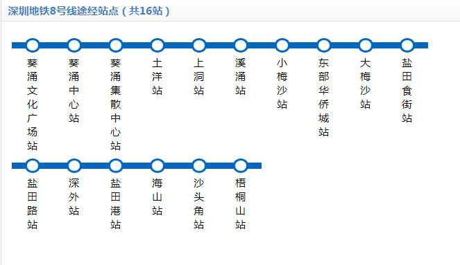 鹽田最新交通管制!鹽田區(qū)這些路段封閉施工