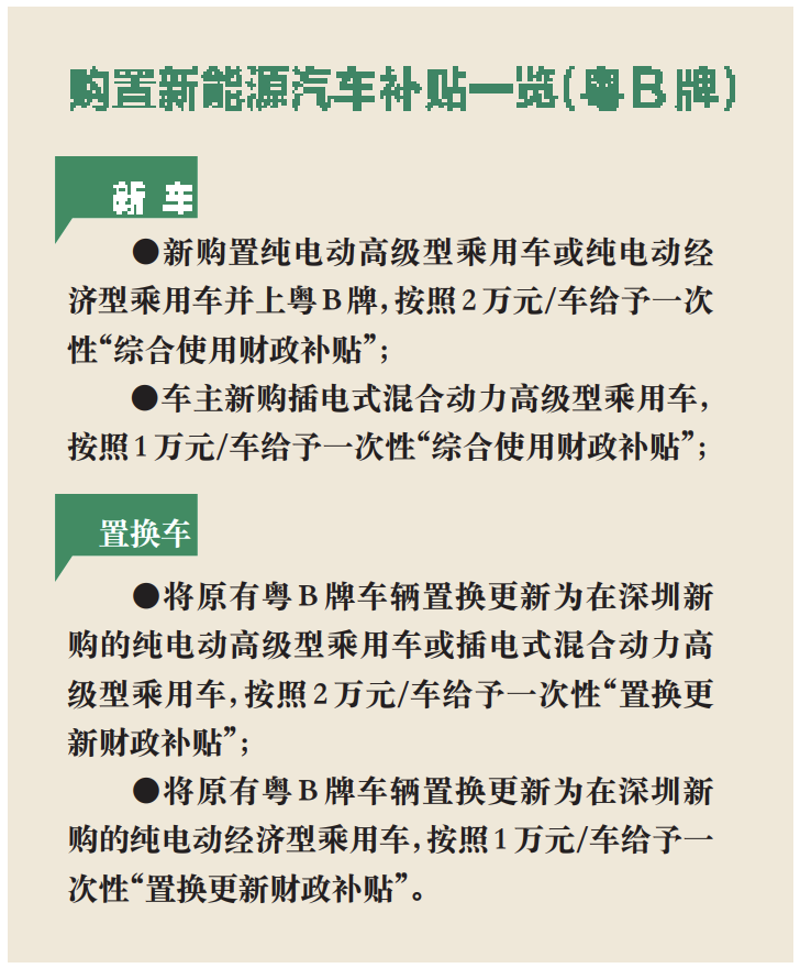 速看!深圳老舊車提前淘汰補(bǔ)貼將于6月底截止