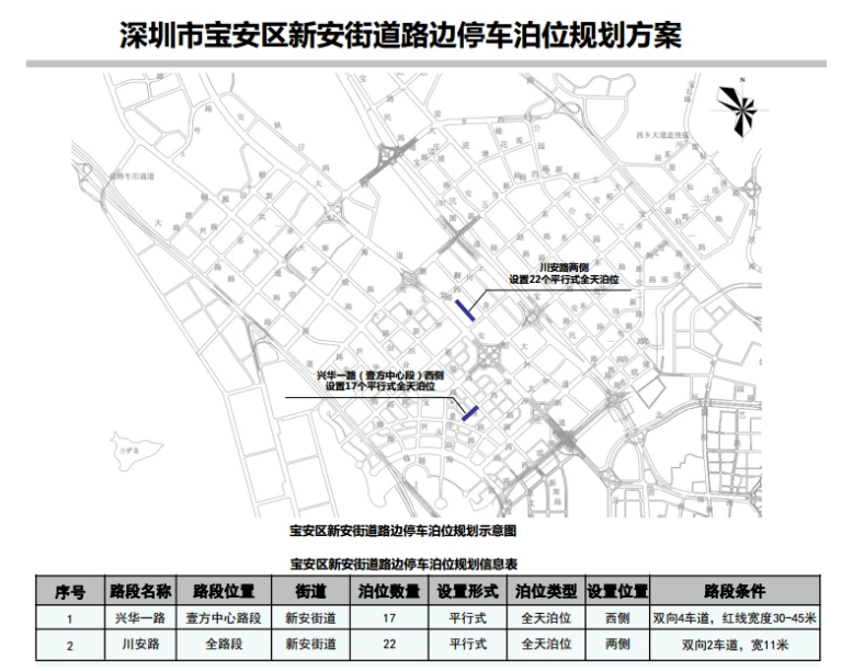 大事!寶安區(qū)21條道路新增設(shè)置537個路邊停車位