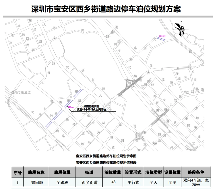 大事!寶安區(qū)21條道路新增設(shè)置537個路邊停車位