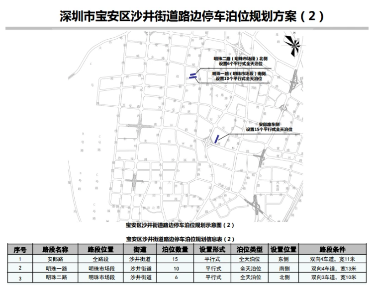 大事!寶安區(qū)21條道路新增設(shè)置537個路邊停車位