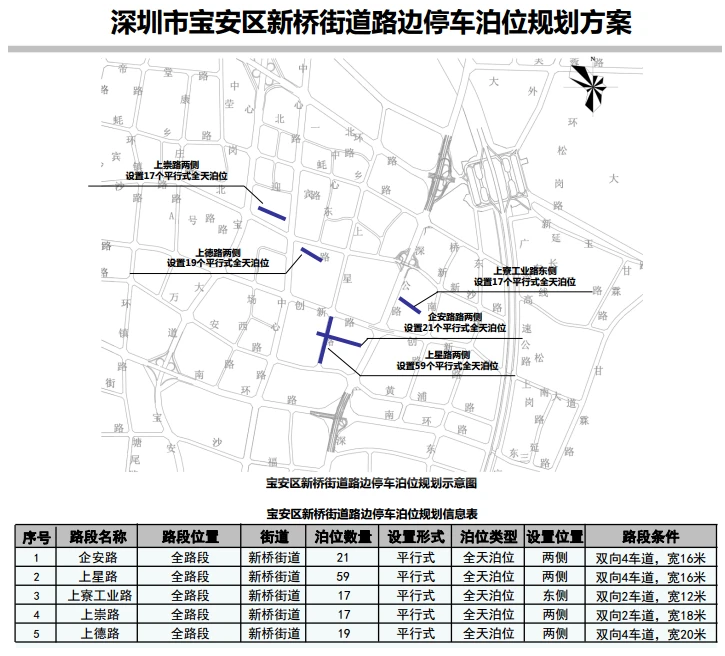 大事!寶安區(qū)21條道路新增設(shè)置537個路邊停車位