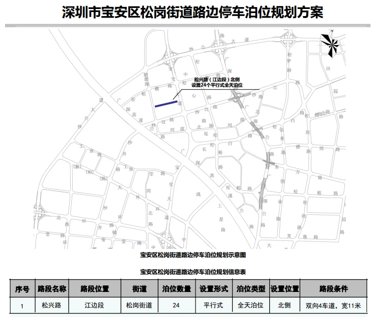 大事!寶安區(qū)21條道路新增設(shè)置537個路邊停車位