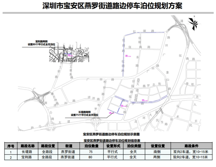 大事!寶安區(qū)21條道路新增設(shè)置537個路邊停車位