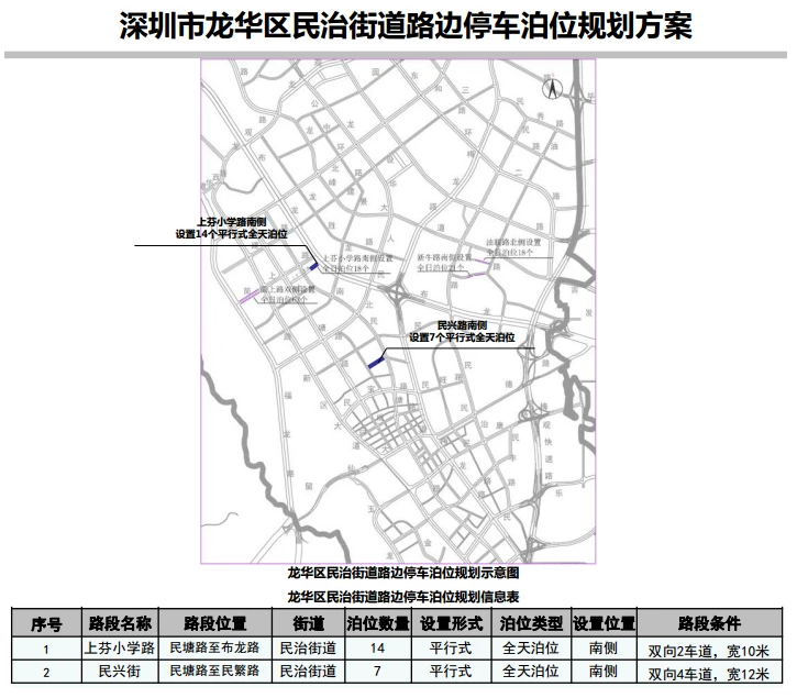 喜報!龍華區(qū)12條道路新增設(shè)479個路邊停車泊位