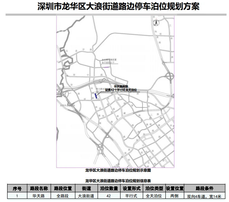 喜報!龍華區(qū)12條道路新增設(shè)479個路邊停車泊位