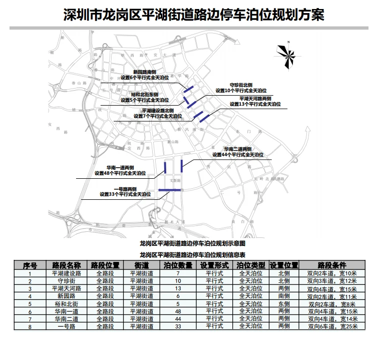 好事!龍崗區(qū)12條道路新增設269個路邊停車泊位