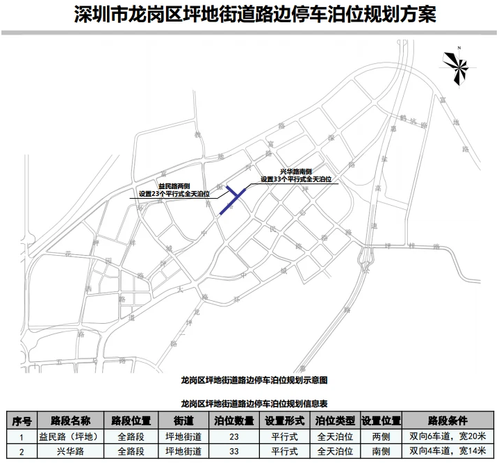 好事!龍崗區(qū)12條道路新增設269個路邊停車泊位