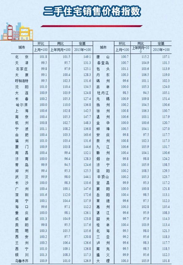 2020年5月份70個(gè)大中城市房?jī)r(jià)變動(dòng)情況