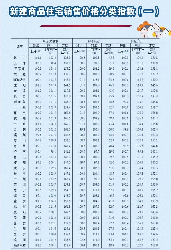 2020年5月份70個(gè)大中城市房?jī)r(jià)變動(dòng)情況