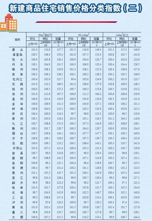 2020年5月份70個(gè)大中城市房?jī)r(jià)變動(dòng)情況