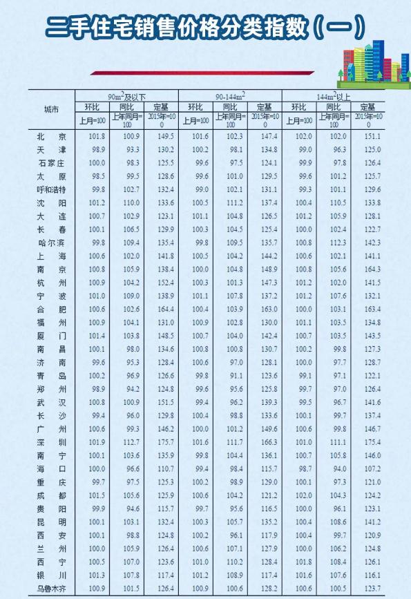 2020年5月份70個(gè)大中城市房?jī)r(jià)變動(dòng)情況