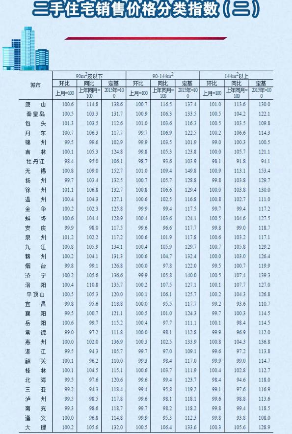 2020年5月份70個(gè)大中城市房?jī)r(jià)變動(dòng)情況