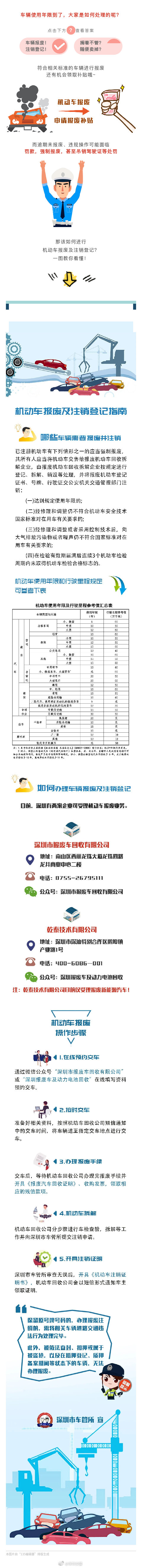 車主須知!深圳機(jī)動(dòng)車報(bào)廢注銷怎么處理