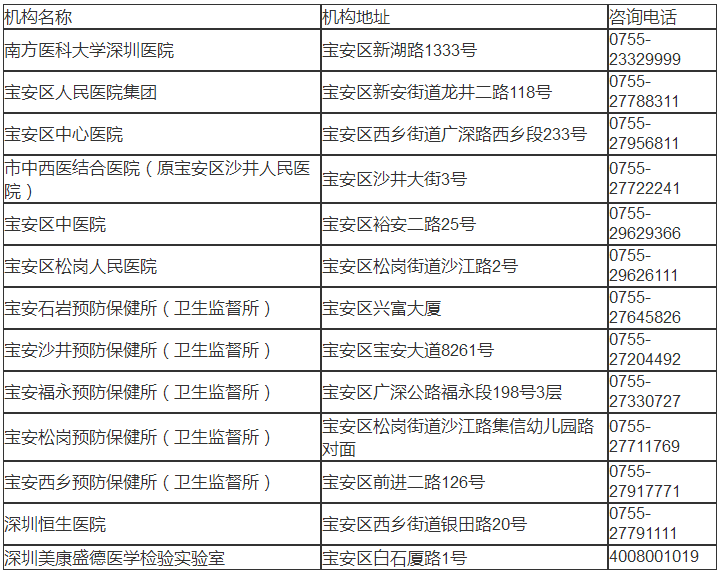 深圳市寶安區(qū)核酸檢測(cè)醫(yī)院名單匯總表