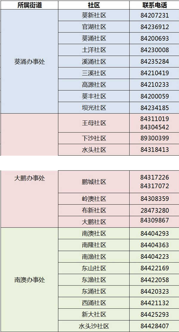 2020深圳大鵬區(qū)免費(fèi)兩癌篩查報(bào)名開始