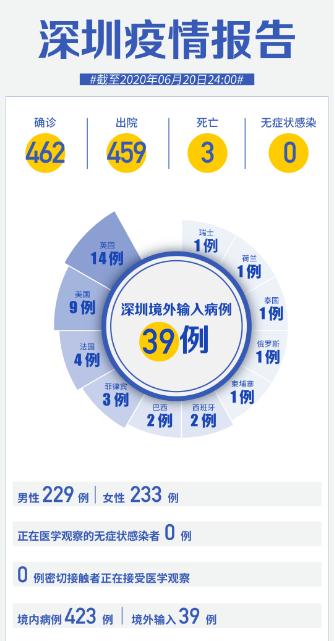 深圳一男子編造疫情并散播謠言被拘