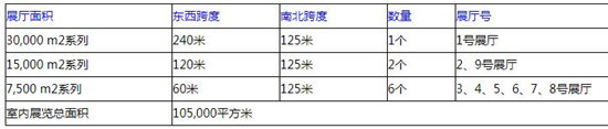 2020年粵港澳大灣區(qū)車(chē)展詳情介紹