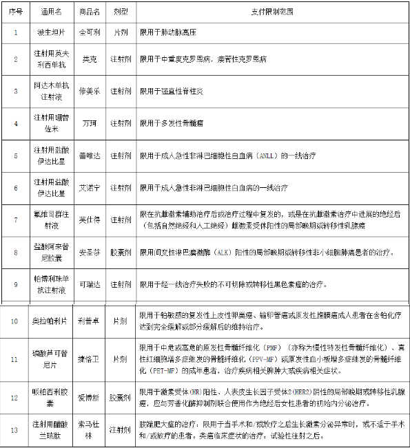 2020深圳市重疾險購買藥品賠付流程