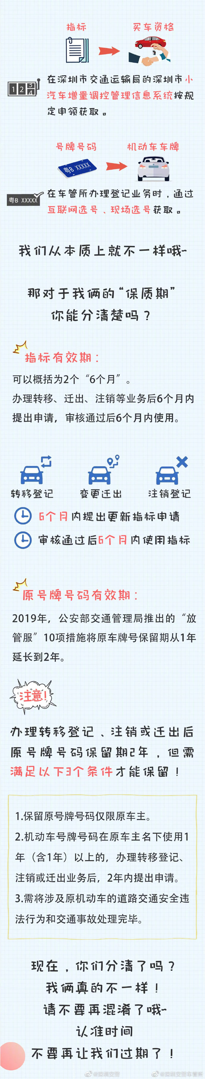 提醒!深圳小汽車指標(biāo)、號牌有什么不同