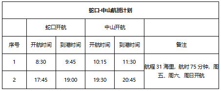 2020深圳開通往返中山水上航線!最新時間表