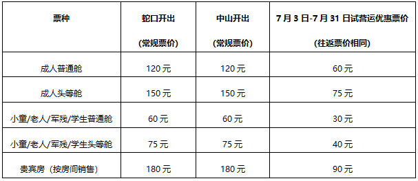 最新消息 2020蛇口往返中山上水航線開通