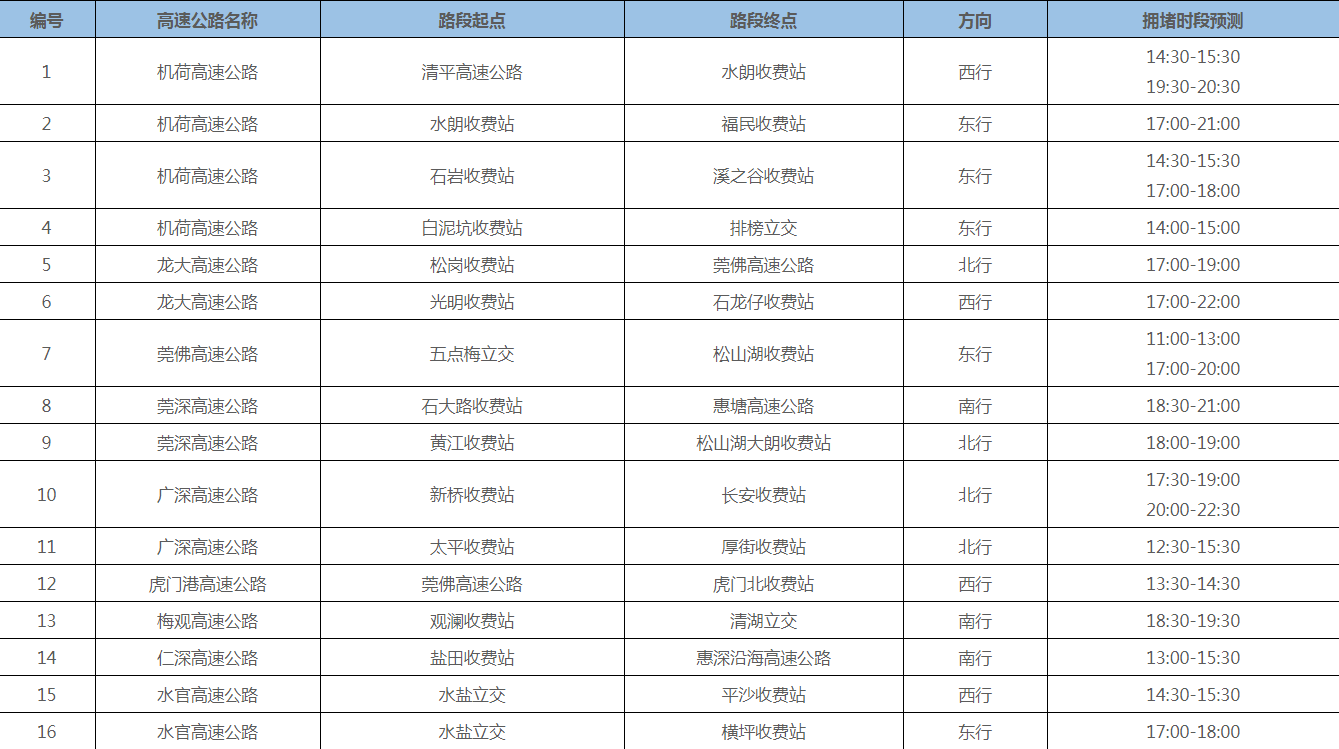 車主必看!2020端午節(jié)深圳自駕游出行攻略