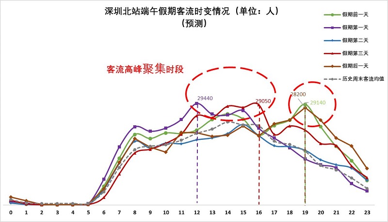 車主必看!2020端午節(jié)深圳自駕游出行攻略