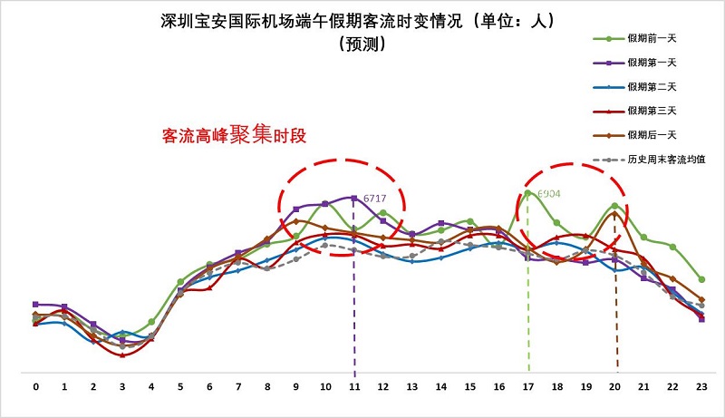 車主必看!2020端午節(jié)深圳自駕游出行攻略