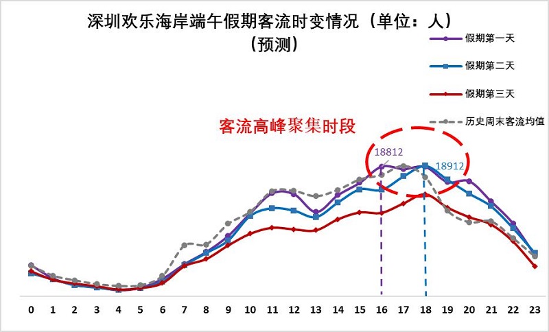 車主必看!2020端午節(jié)深圳自駕游出行攻略