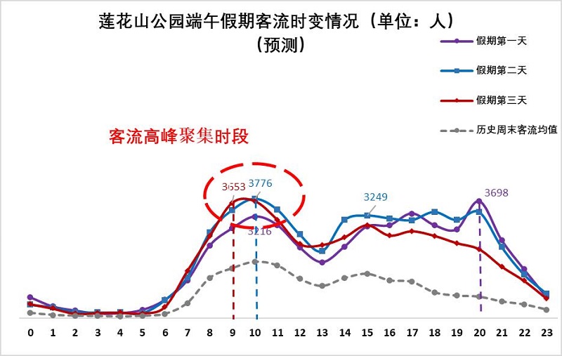 車主必看!2020端午節(jié)深圳自駕游出行攻略